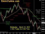 Learn How To Trading E-Mini Futures from EminiJunkie March 14 2012