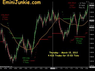 Learn How To Trade S&P Futures from EminiJunkie March 15 2012