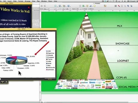 Commercial real estate video marketing sales system Miami FL