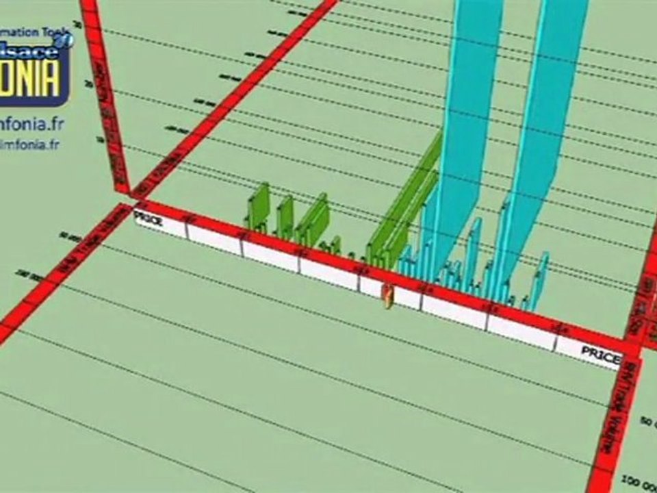 Simfonia : un logiciel de modélisation de données 3D