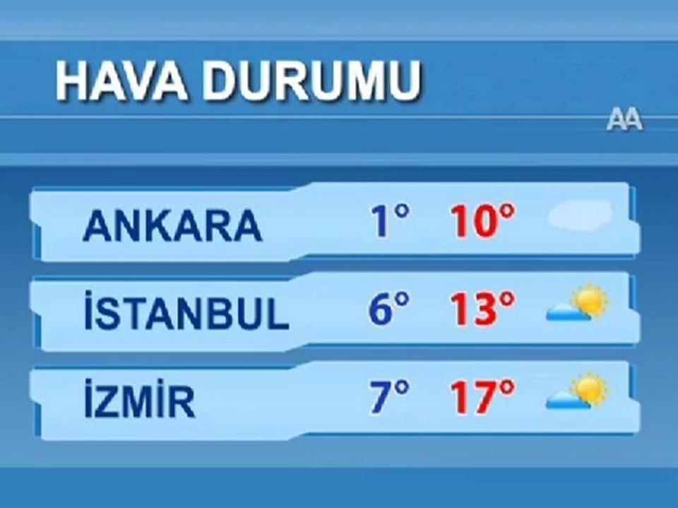 Hava durumu