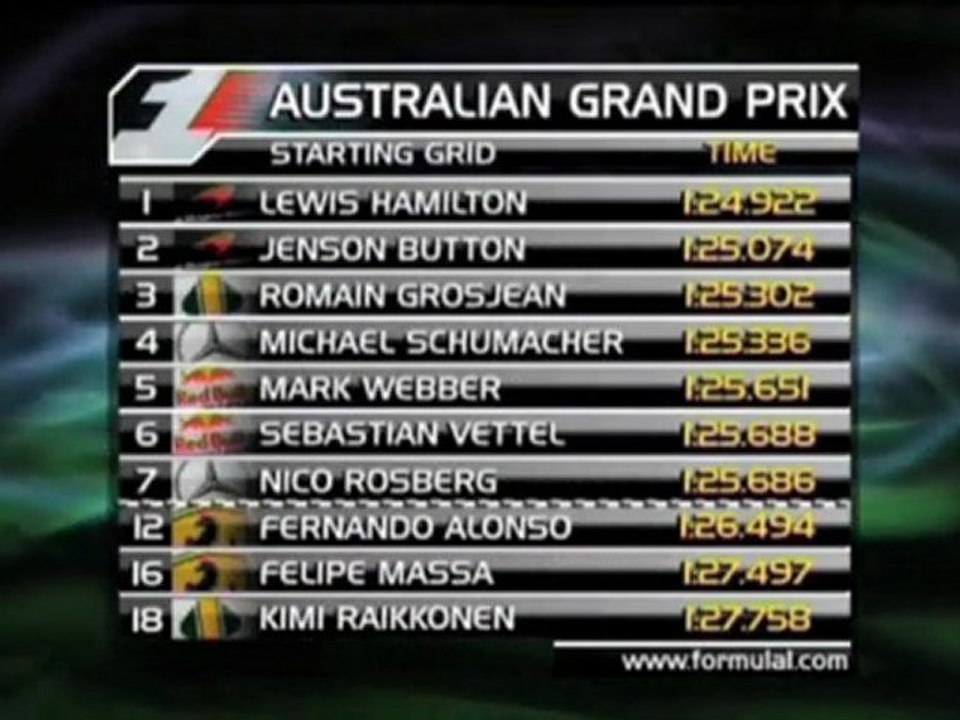 McLaren in der ersten Reihe