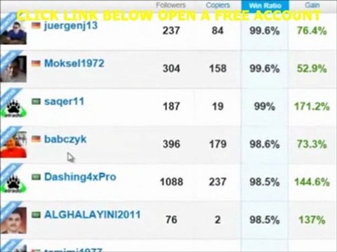 Trading Options - Binary Options Trading For Beginners