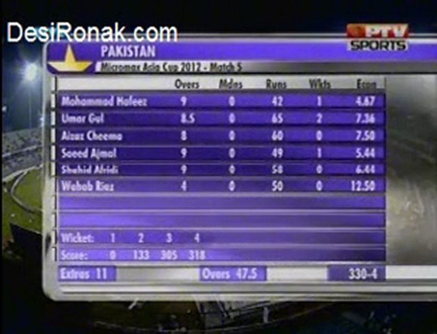 Asia Cup - Pak vs India - 18th March 2012 - Last 75 Balls For India - Part 5