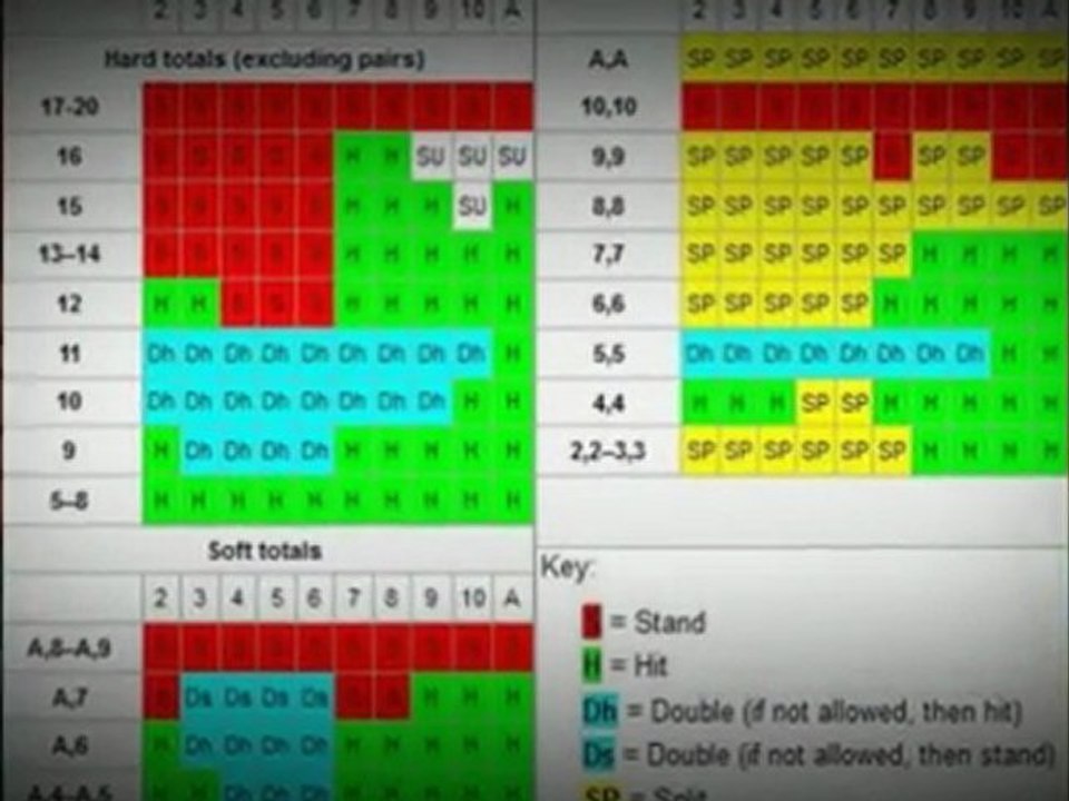 Get Tips And Advice At Blackjack Tips 101