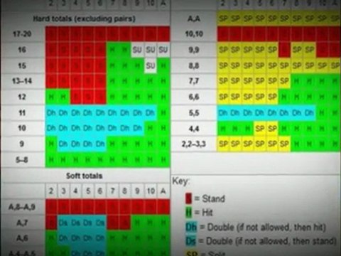 Get Tips And Advice At Blackjack Tips 101