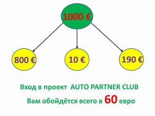 AutoPCL — GrouPlus Auto the Partner Club Новый Автомобиль за 250 — 800 Евро!