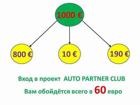 AutoPCL — GrouPlus Auto the Partner Club Новый Автомобиль за 250 — 800 Евро!
