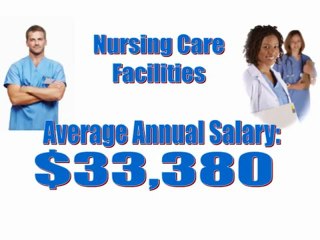 Medical Billing And Coding Salary Review