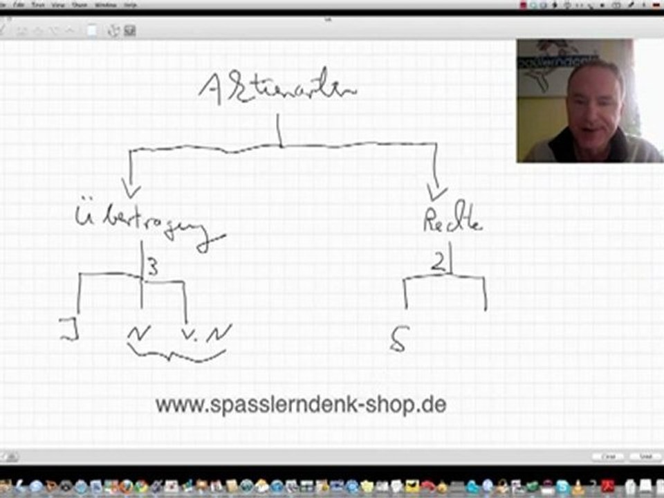 Aktienarten