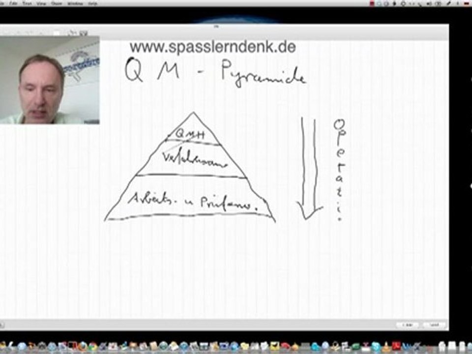 Qualitätsmanagement-Pyramide