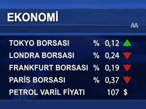 Uluslararası piyasalar