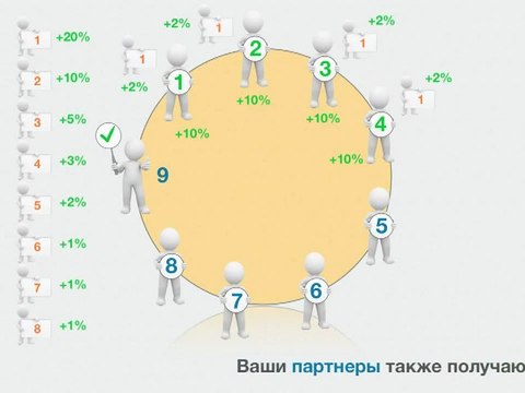 РЕАЛЬНЫЙ ЗАРАБОТОК В ИНТЕРНЕТЕ