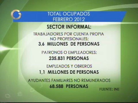 El Buen Empleo: La estabilidad laboral