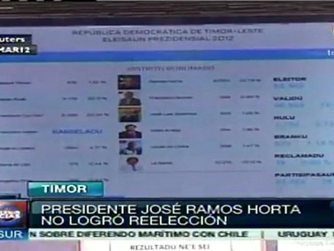 Ramos Horta no podrá reelegirse en Timor Oriental