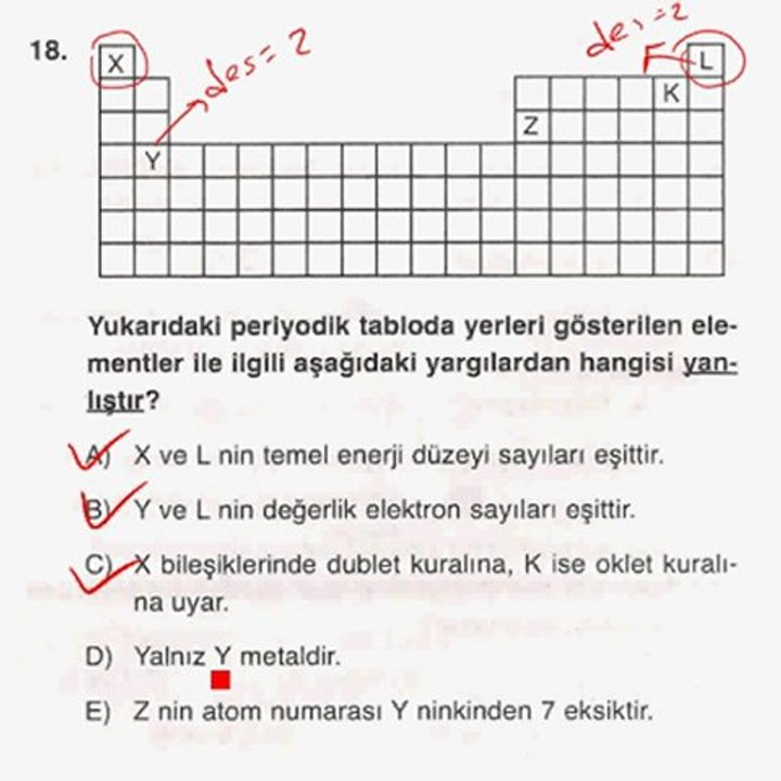 periyodik cetvel