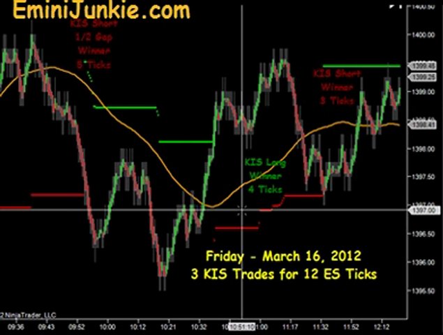 Learn How To Trading ES Future from EminiJunkie March 16 2012