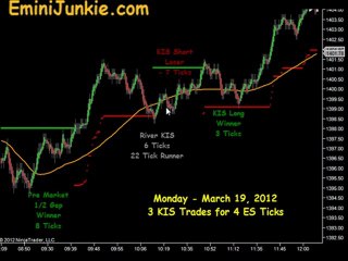Learn How To Trading S&P Future from EminiJunkie March 19 2012