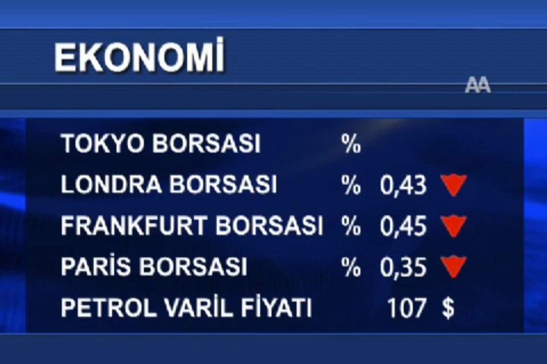 Uluslararası piyasalar
