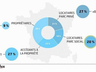 Infographie : Les Français et le logement