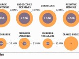L'infographie : Hospitalisation : les disparités du territoire français