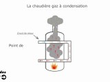 Le principe de la chaudiere à condensation
