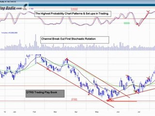 DayTraderRockStar's Trading Playbook Play #2 Channel break out
