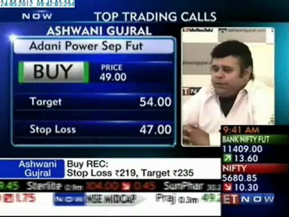Top Tech Picks of Ashwani Gujral