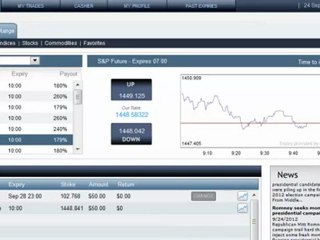 GFM Trader Touch Option Trading