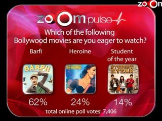 Which Bollywood movie are you eager to watch? - zoOm Pulse
