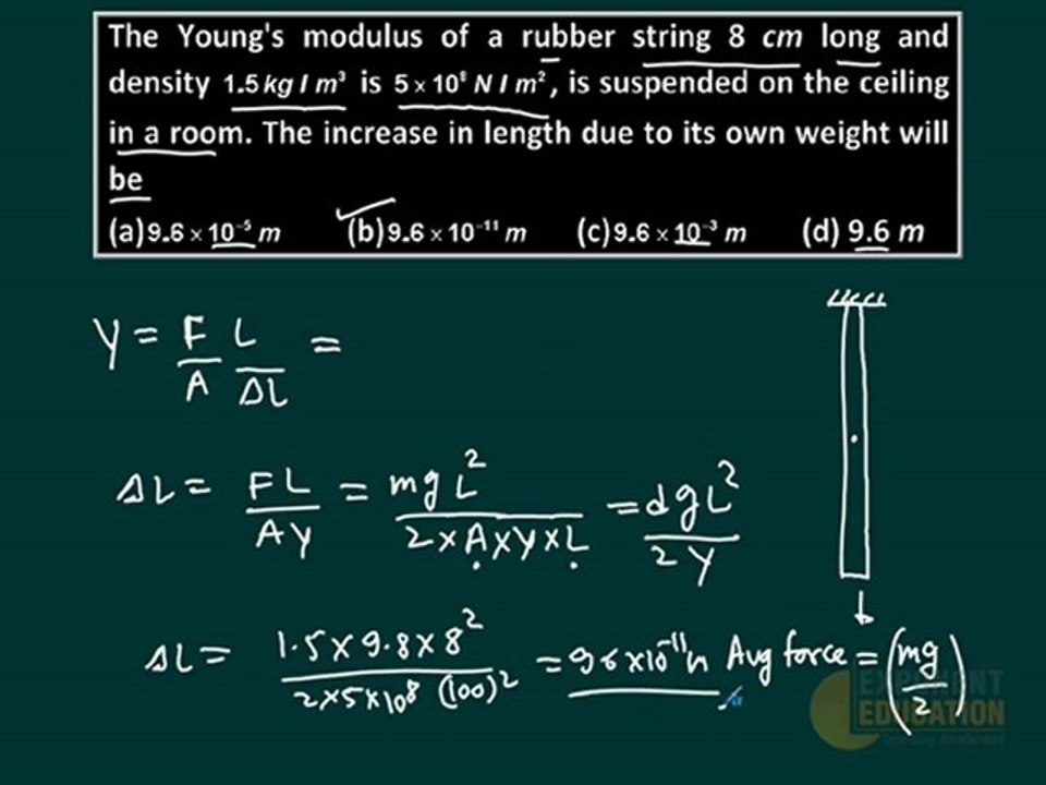 Elasticity Lectures, AIEEE Preparation Problem