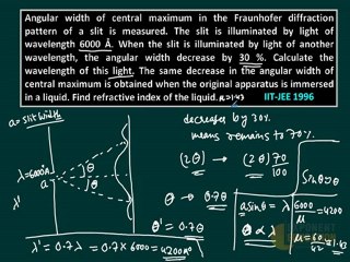 Wave Optics solution from IIT-JEE 1996 question paper, Free IIT Solutions, Crack IIT JEE, NO KOTA
