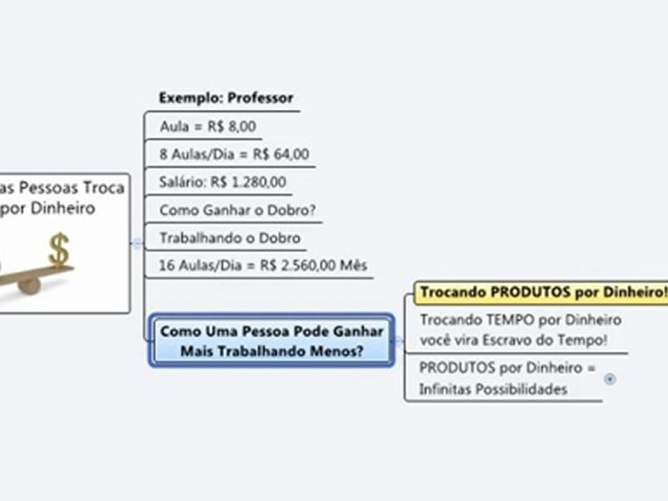 Mapa do Tesouro Online - Clube Ganhar Dinheiro na Internet