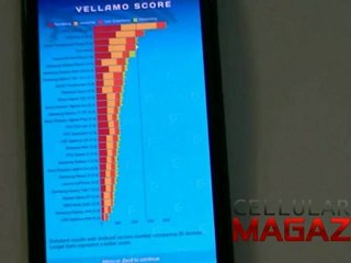 Vellamo su Huawei Ascend P1