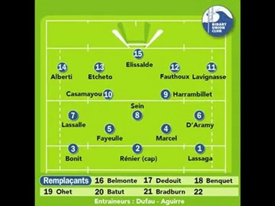 Résumé U.S. Grenade sur l'Adour - Bidart Union Club - 1ère Journée Championnat Honneur / Promotion-Honneur C.B.L.