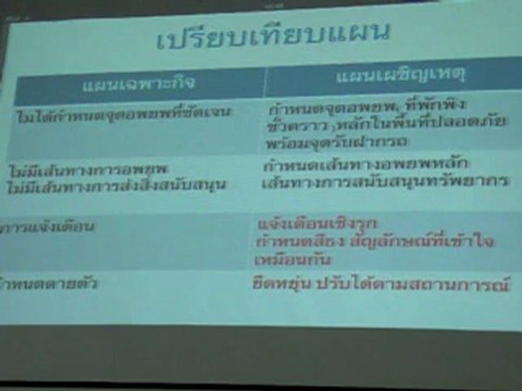 สัมมนาน้ำท่วม๕๕ที่จันทารานฐ๒๖กย๕๕3