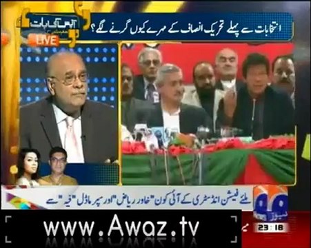Najam Sethi on PTI & Imran Khan (25 Sep 2012) Lootey Leaving PTI has no impact on PTI Popularity