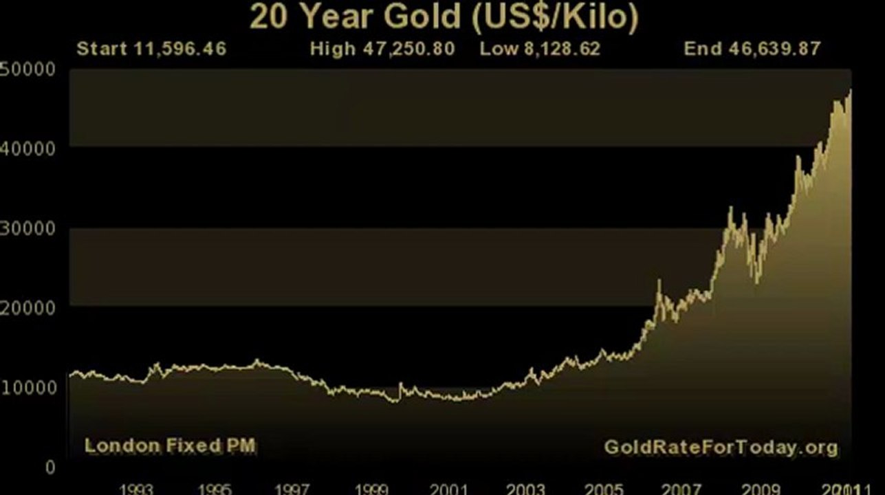 The actual Gold Certificates?