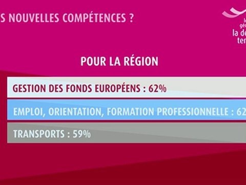 La décentralisation vue par les élus locaux