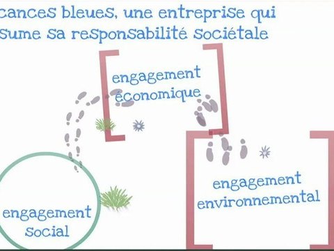 Vacances Bleues : l'éthique de vos Vacances