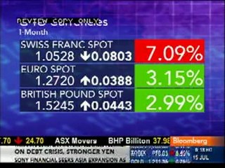 George Papamarkakis on Bloomberg