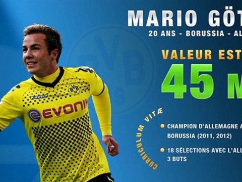 Top 10 des footballeurs de moins de 21 ans les plus prometteurs