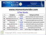 Top Stocks | Cloud Computing Stocks | Hot IPOs 3