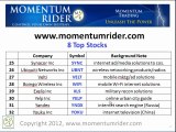 Top Stocks | Cloud Computing Stocks | Hot IPOs 4