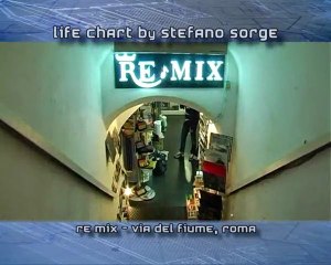Life Chart (settima puntata) - from REMIX, ROMA