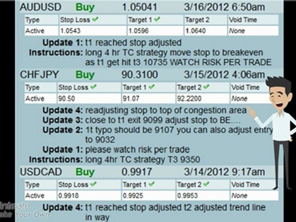 Forex Traders Elite Signals