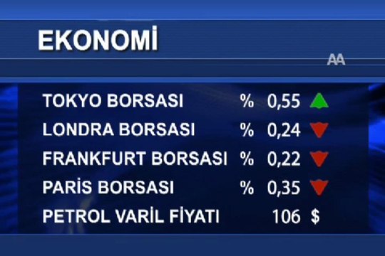 Uluslararası piyasalar