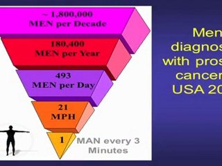 U.S. Men and Prostate Cancer – The Numbers