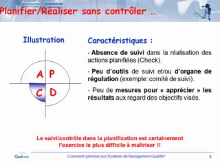 Formation PDCA Qualinove