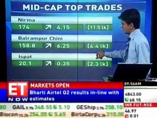 Market open green, Sensex higher by 298 points